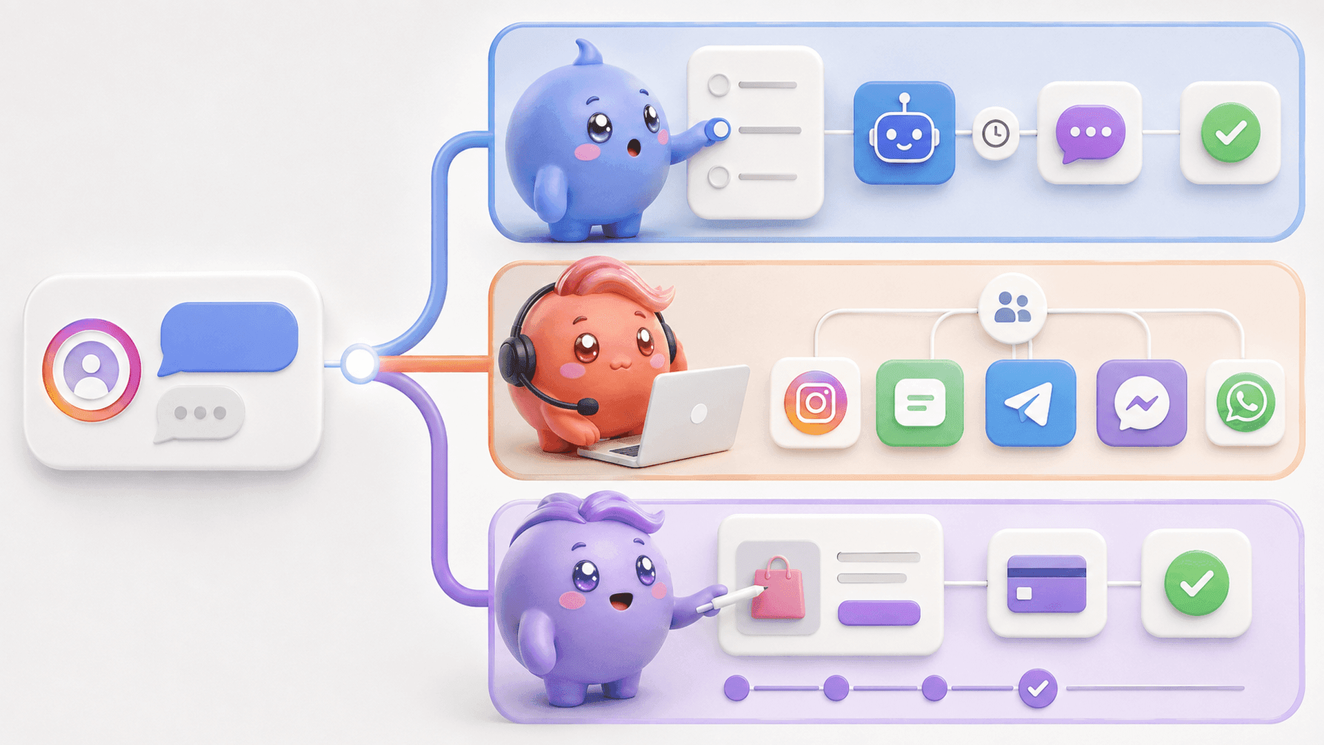 Comparison of ManyChat competitors for automation, customer support and Instagram DM sales